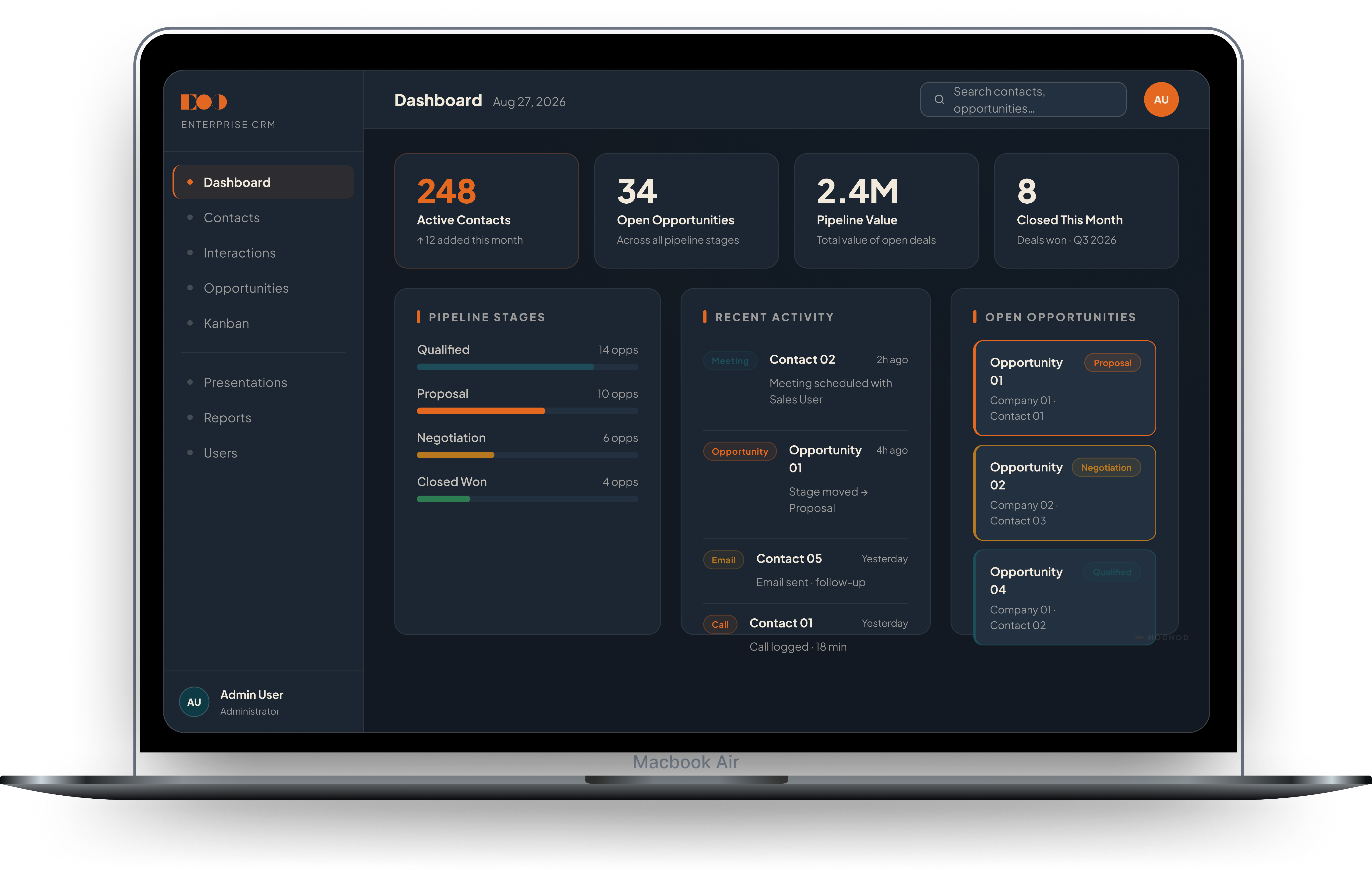 Enterprise CRM dashboard showing contacts, opportunities, pipeline stages, recent activity, and reporting context