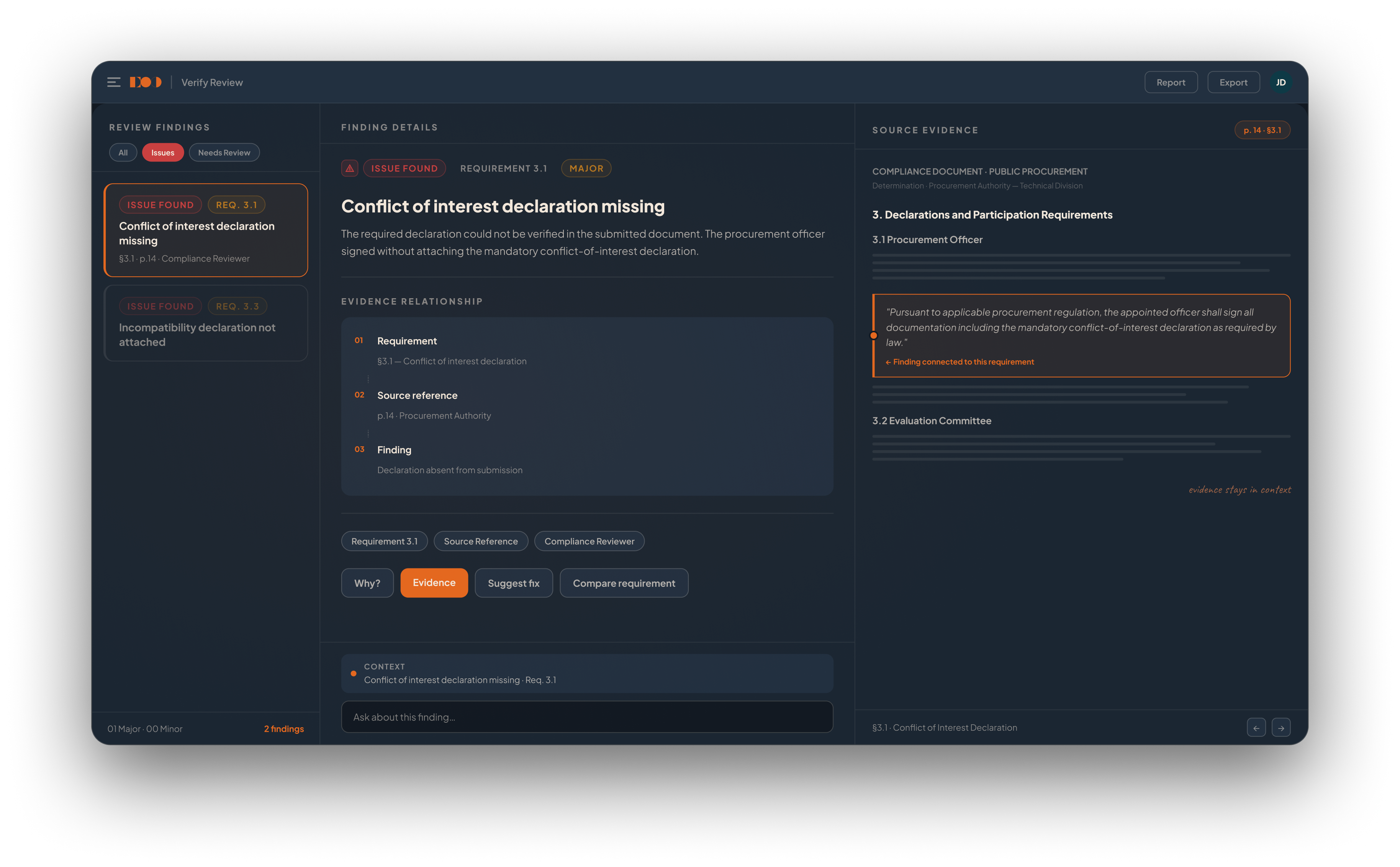 Verification workspace connecting review findings, finding details, and source evidence