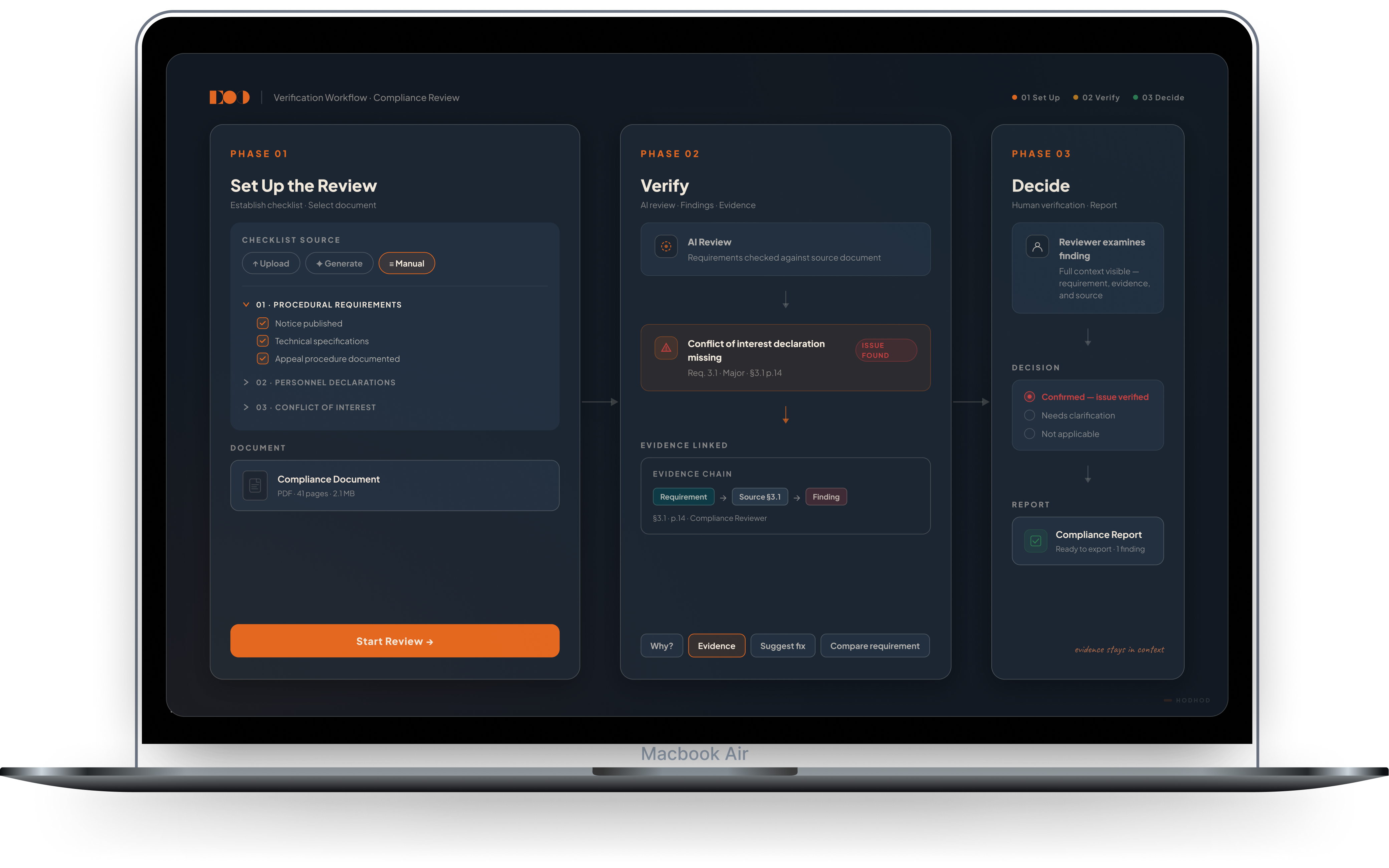 Verification workflow showing Set Up the Review, Verify, and Decide