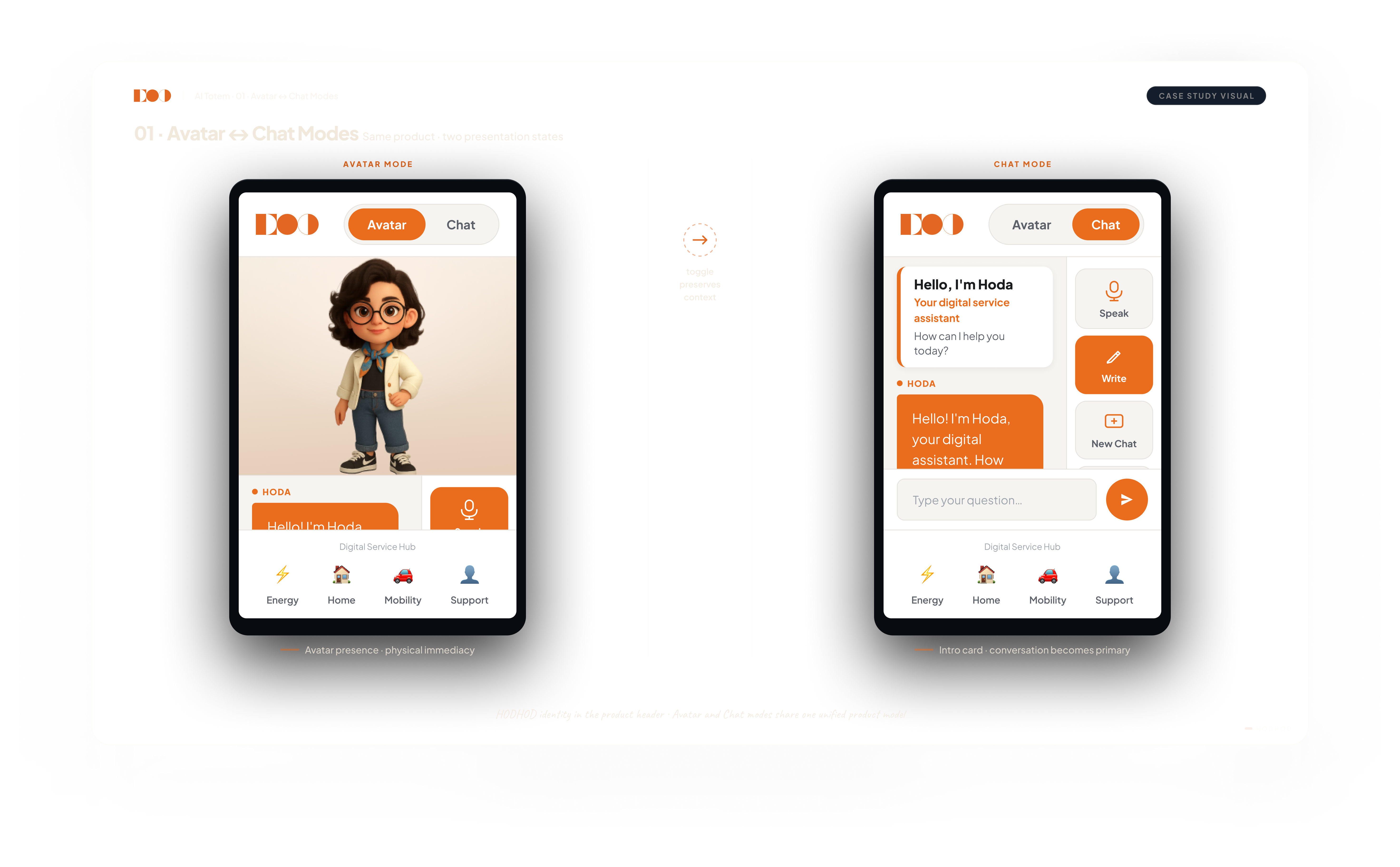 Comparison of Avatar and Chat modes in the self-service Totem interface