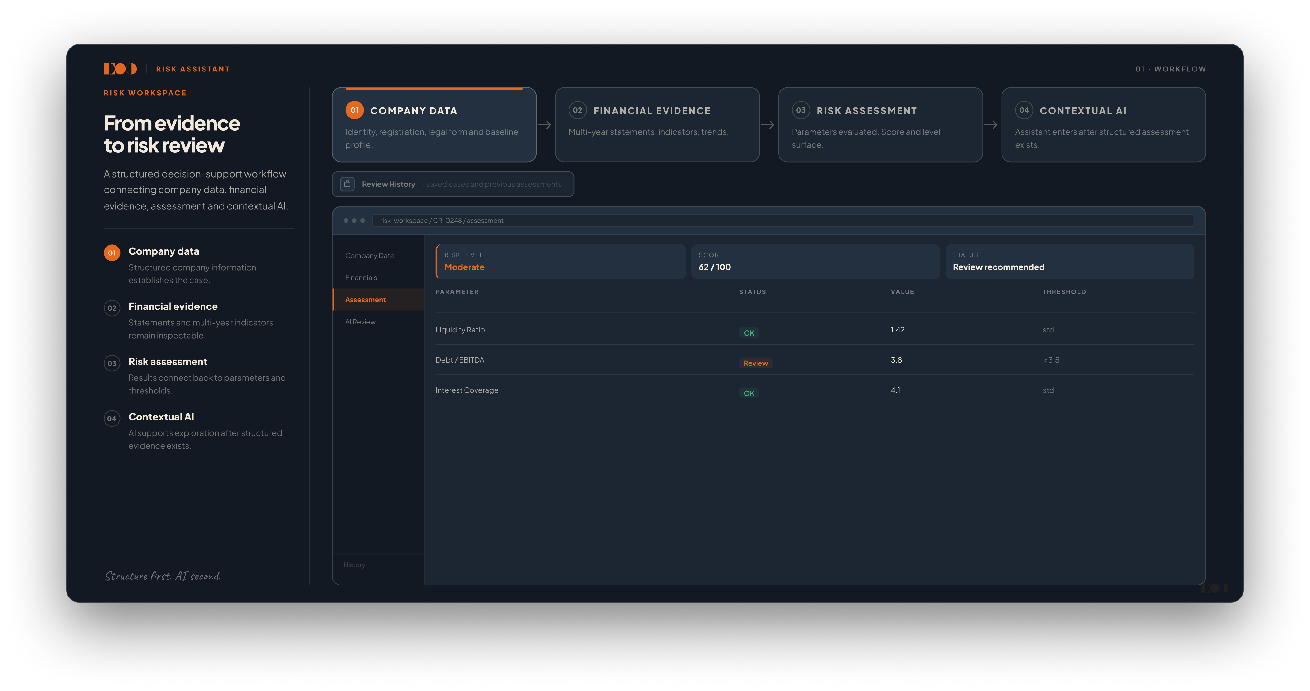 Risk Assistant workflow from company data and financial evidence to risk assessment and contextual AI