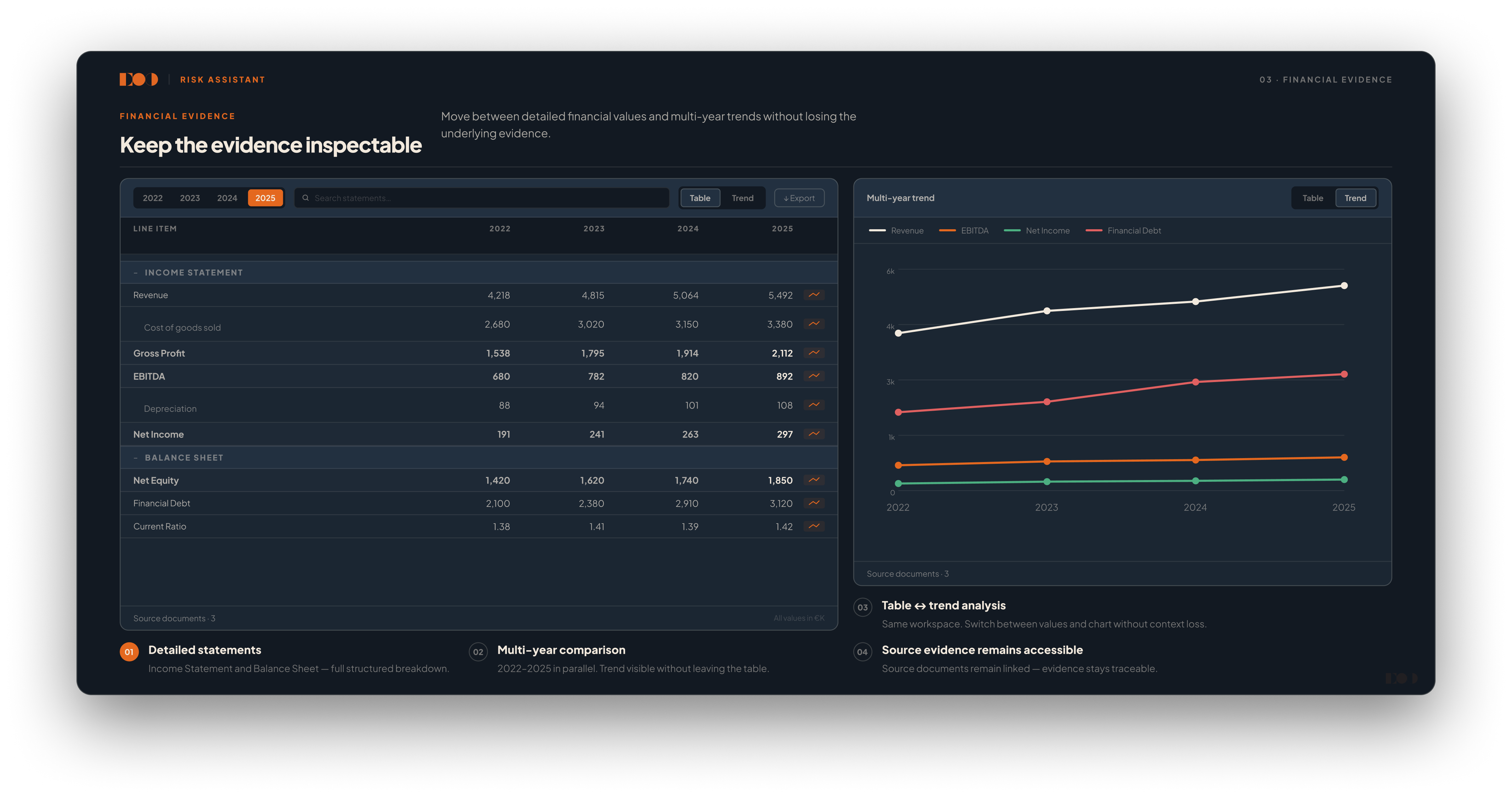 Risk Assistant financial evidence interface with multi-year financial table and trend analysis