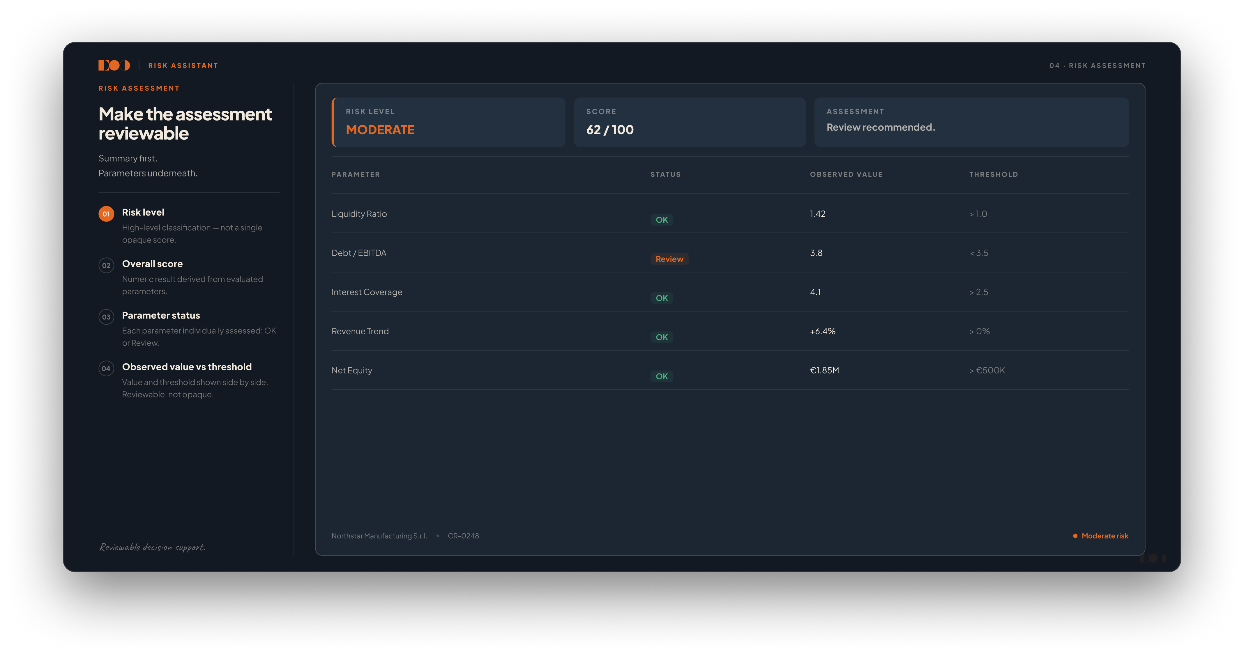 Risk Assistant assessment interface showing risk level, score, parameter status, observed values and thresholds